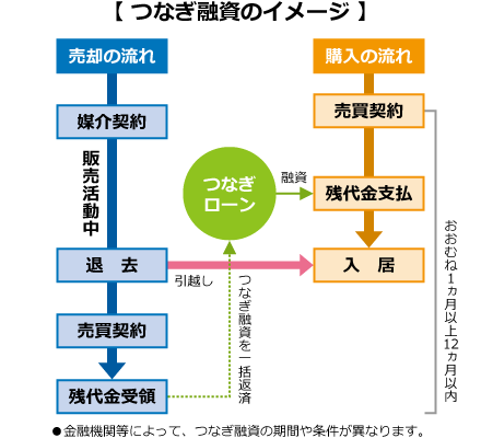 買換えローンのイメージ